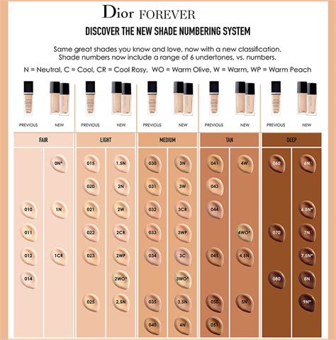 dior foundationn|dior foundation shades explained.